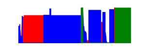 Battery history for SM-A156U device