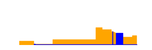 Battery history for Infinix X650 device