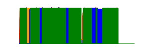 Battery history for GT-I9082 device