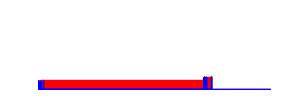 Battery history for SLA-L22 device
