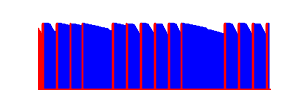 Battery history for SM-X716B device 02bbd99a