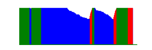 Battery history for SM-A156M device 045b99fd