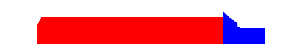 Battery history for vivo 1724 device 144ea824