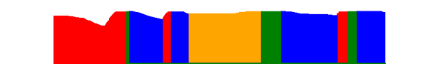 Battery history for 24095PCADG device 1e691b54