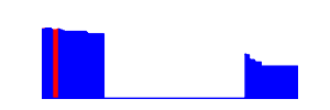Battery history for SM-G360H device 28a12813