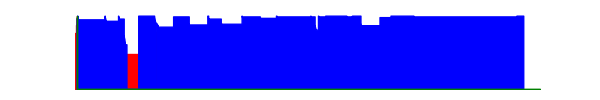 Battery history for vivo 1904 device 2af22758