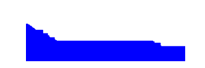 Battery history for SM-M236B device 31bb876a