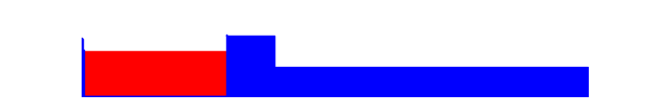 Battery history for 2312DRA50G device 4459225a