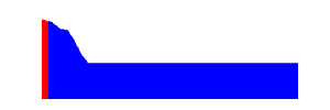 Battery history for SM-J700M device 4ee3c978