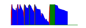 Battery history for XQ-BE42 device 69d671e1