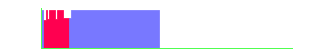 Battery history for SM-G360H device 8ff5b875