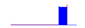 Battery history for 23124RA7EO device 9aadcfd6