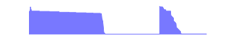 Battery history for SM-T531 device cb04341d