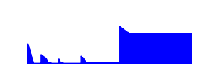 Battery history for SM-T116 device cf4058bd