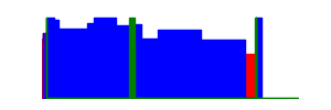 Battery history for SM-A155N device d45f06ee
