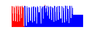 Battery history for moto g(60) device d9a00c46