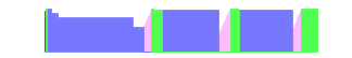 Battery history for SM-F976U device e092c06c