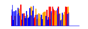 Battery history for Infinix X6532 device e2e59e60
