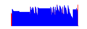 Battery history for XQ-EC72 device ea130755