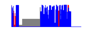 Battery history for DRA-LX9 device ed473347