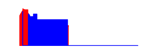 Battery history for ATU-L31 device ee28fca4
