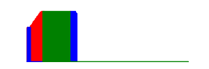 Battery history for D2502 device ee31331a