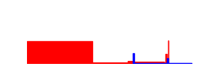 Battery history for SM-A207M device f90c79dc